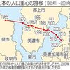 日本人口重心２０１０　誰も知らない２０１０年版ついに発見！（大ボラか？）