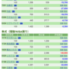 保有銘柄について(2020年6月12日)