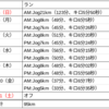 2023 2/5〜2/11 ランニング週記