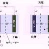 リチウムイオン電池