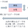 データ分析：「分けて比べる」と「複数の要素を一緒に並べる」。