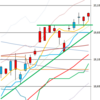 日足　日経２２５先物・ダウ・ナスダック　２０１５／１１／２５