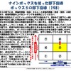 北斗塾FAQ 198：ナインボックスを使った部下指導：ボックス⑤の部下指導