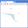 レーダーチャートを描画したかったので Chart.js を試してみた