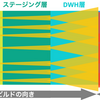 dbt jobの分割方針について考えてみた