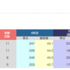 西武文理特待入試　結果