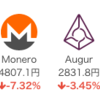 ここ数日の仮想通貨相場について