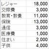 2017年8月の家計簿