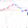 2024年8/16㈮日経平均株価38062.67△1,336.03(+3.6%) 　8月第３週△3,037.67(+8.7%)