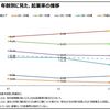 【京大理系研究室】学生起業家へのサポート体制