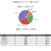 【python】matplotlibでグラフと表を一緒に描画する方法