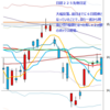 日足　日経２２５先物・米国・ドル円　２０１４/４/２３