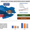 2023年から2030年までの中東喘息モニタリングデバイス市場シェア、規模、傾向、予測、成長および分析