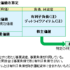 《M&A》株式価値の算定