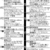 アニソンディスコWOMB、ありがとうございました（ヘロウ）！