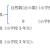 第1回『小学生に知ってほしい数学』:いろいろな数