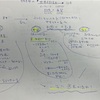 寺島実郎の「世界を知る力」ーー「2022年の総括と2023年の展望」の図メモ