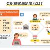 ●CS意識の欠如：JARLのメールマガジンに見る課題。