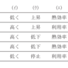 電験三種  R2(2020年).電力 問2