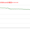 ■本日の結果■BitCoinアービトラージ取引シュミレーション結果（2022年1月22日）