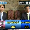 偽民進党＝民主党に期待しない69%NHK調べ