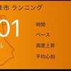 無駄の少ない生活が練習の質を上げる