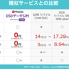 楽天モバイルの050データSIMが通話用に良さそう