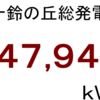 ２０２５年３月分発電量