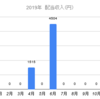 【6月は4504円と62.94ドルの配当金】目標の一つ、月1万円の配当を達成していた!