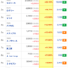 【株】今日の株式ランキング３選（マザーズ）　9/11(金)