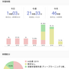 2020年第11週進捗確認  