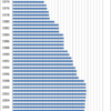 Changes in the Prices of Shochu (distilled spirits) in Japan, 1970-2014