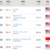 【仮想通貨もマーケティングが全て！】マーケティング視点で考える生き残る仮想通貨とは？①