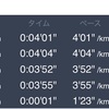 2月28日 20kmペース走