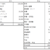 年収250万円53歳アルバイト　2023年8月の収支