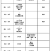 塾内模試と単元テスト