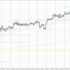 EUR/USD 2023-02-19 weekly review