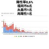 10月8日(木)の福岡県の新型コロナウィルス情報