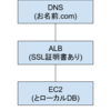 AWS VPC/EC2/ALB(+SSL)/お名前.comで作るWebシステム