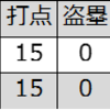 ハースト（広島）