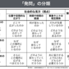 370　発問の分類