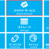 Windows Azure を使ってみるテスト（クラウド サービス編）