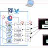 Docker on CoreOS on Virtualbox(Vagrant) で Selenium Grid Node を大量に作成して並列に囲まれてみたいと願った