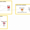 【KNIME】日々のworkoutを記録・Tweetして筋トレのモチベーションを高める