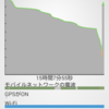 流石に寿命か