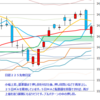 日経２２５先物　セミナー実績　2013/10/24