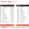 ミスドに女性と高齢者が多いのとインド人の甘い物好き