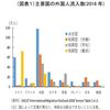 就労ビザ関係；ドイツ、スウェーデンなどの事情