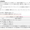 無収縮モルタル（グラウト）の規格　記事No.170