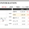 5237　ノザワ損切